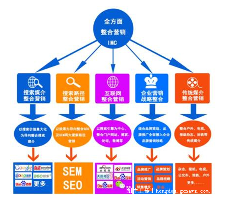 创意设计学院：激发你的无限潜能